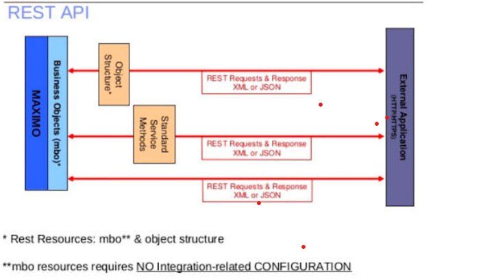 Pagination in Maximo API(s)