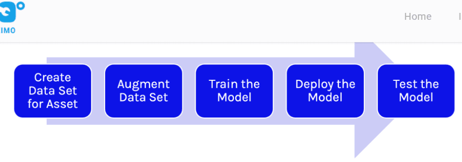eam360.com_demystifying-maximo-visual-inspection.png