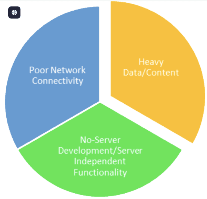 eam360.com_how-to-fix-data-synchronization-failure-during-maximo-mobile-implementation.png