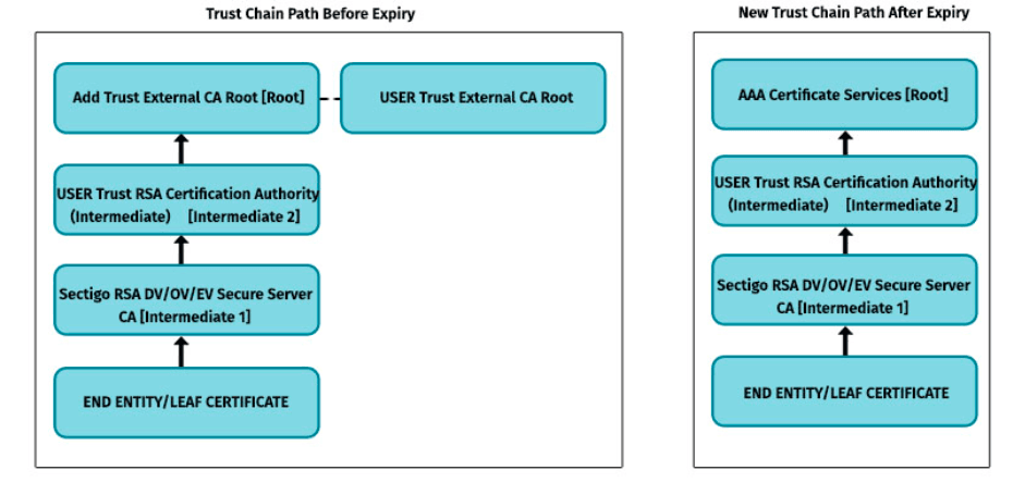 eam360.com_ibm-maximo-sectigo-root-certificate-is-expired.png