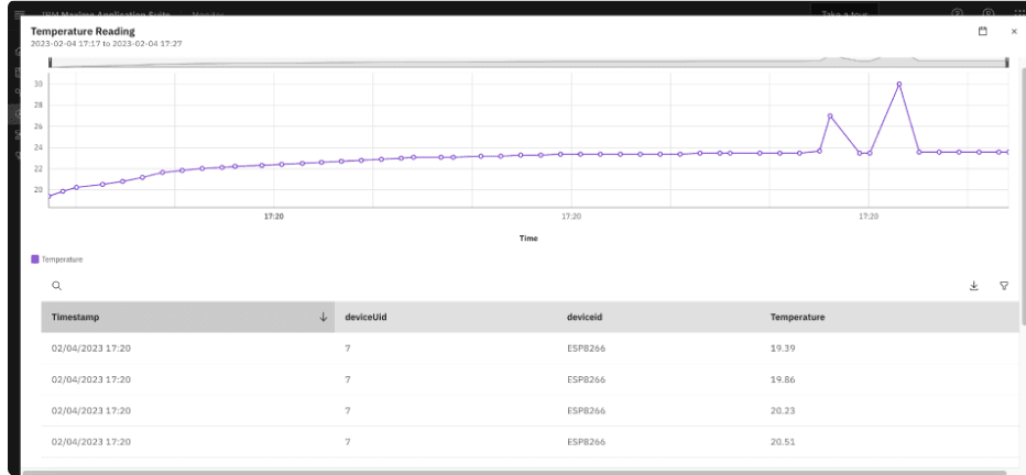 eam360.com_monitor-temperature-and-humidity-with-esp8266-and-maximo-monitor (6).png
