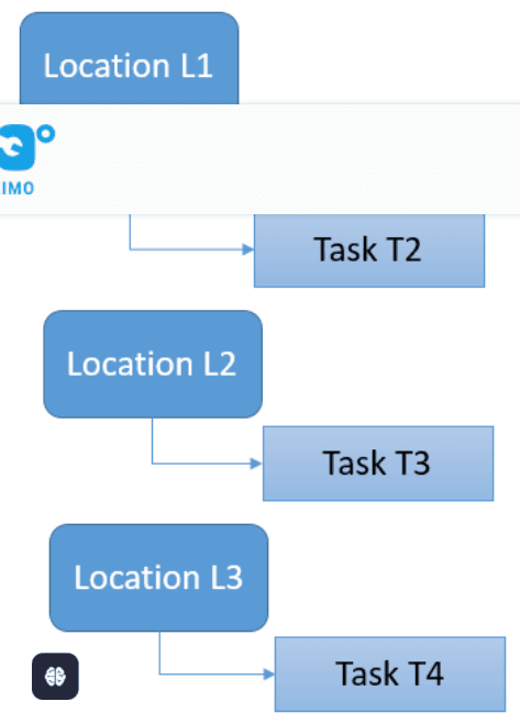 eam360.com_route-based-inspection-of-multi-asset-location-using-maximo.png
