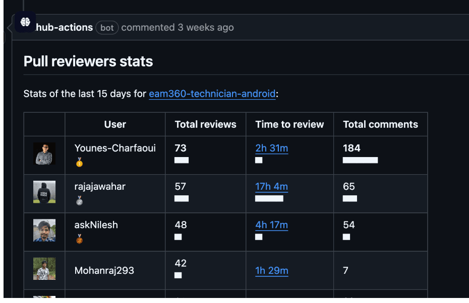 eam360.com_useful-github-workflow-for-the-pr-review-process (6).png