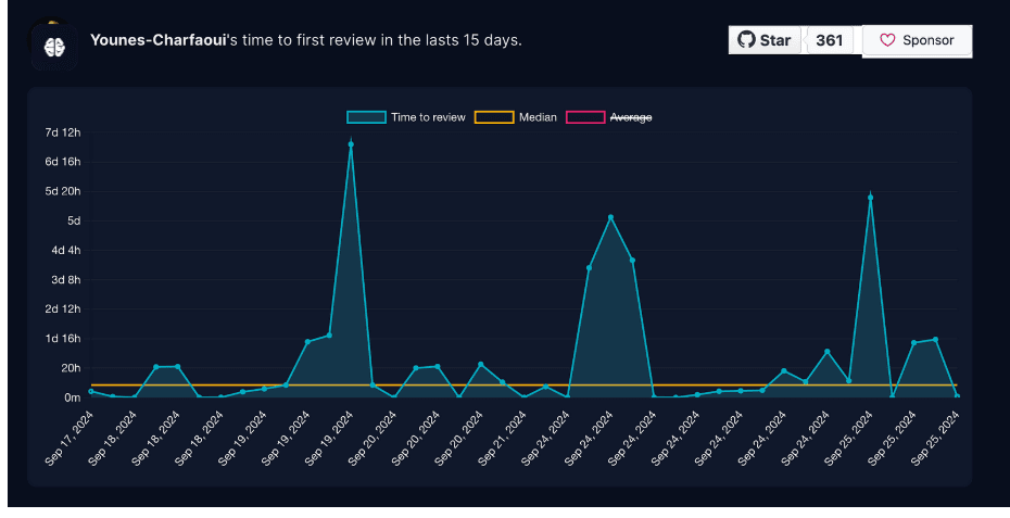 eam360.com_useful-github-workflow-for-the-pr-review-process (7).png